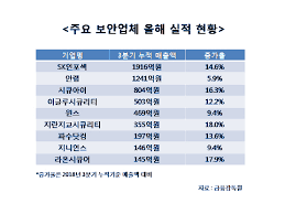 기밀정보를 쉽고 확실하게 모니터링, 제어하여 기업의 평판을 보호합니다. 2019 ë³´ì•ˆê²°ì‚° í˜¸ì‹¤ì  ì„ ë°©í•œ ë³´ì•ˆì—…ê³„ ì •ì±…ì€ ê±°ê¾¸ë¡œ