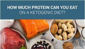 Aug 22, 2019 · what are the drawbacks to the keto diet? How Much Protein Can You Eat On A Ketogenic Diet By Glynn Willard Medium