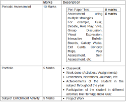 Please contact this asset's developers or join us in the opensea discord server. Cbse Class 10 Social Science Revised Syllabus For Board Exam 2021 Download In Pdf