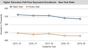 Leading the colleges list is university of chicago in chicago with an out of state total cost of $79,356. Higher Education Office Of The New York State Comptroller