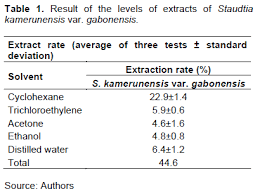 Image result for Staudtia
