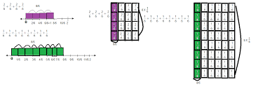 Empty decimal to fraction part: Big Ideas Math Answers Grade 4 Chapter 9 Multiply Whole Numbers And Fractions Ccss Math Answers