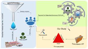 We did not find results for: Water Free Full Text Program Outcomes Of Payments For Watershed Services In Brazilian Atlantic Forest How To Evaluate To Improve Decision Making And The Socio Environmental Benefits Html