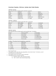 (bahasa indonesia untuk sma) konfiks adalah imbuhan tunggal yang terjadi dari perpaduan awalan dan akhiran yang membentuk satu kesatuan. Imbuhan Bm Docx