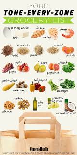 The Grocery List That Will Help You Drop Pounds Build Muscle And Gain Tons Of Energy Easy Healthy Eating Nutrition Food