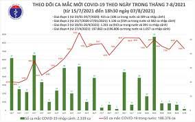 Dịch vụ lưu trú và ăn uống giảm 18,93% so với 2019; Cqdlthsir3uqm