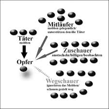 Grafstat Projekt Mobbing Bei Uns Nicht Mobbing Mobbing Schule Gegen Mobbing