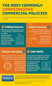 The maximum coverage limit for an. Business Interruption Insurance The Leading Causes Of Under Insurance And How To Avoid It Cepagram