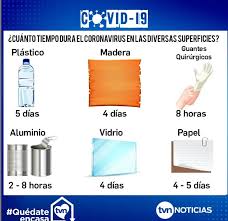 Tvn Noticias On Twitter Conoce Cuanto Tiempo Dura El Coronavirus En Diversas Superficies Covid19 Noticiastvn