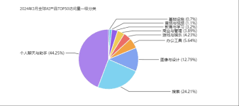 力压Kimi，“新生代”秘塔AI 搜索来势汹汹- Foresight News