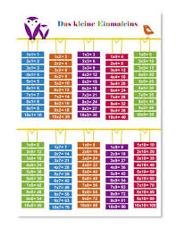 Ca= {'line'} % this is our cell array. Das Kleine Einmaleins Poster Einmaleins Kleines Einmaleins Einmaleins Lernen