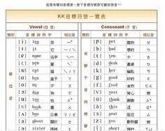 1000 very common english words in phonemic characters. Kk Phonics Chart Dancar