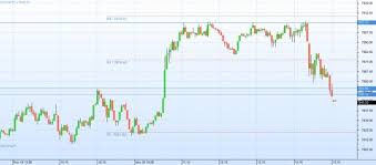 What Is Mean By Pivot Point Breakout And Please Explain