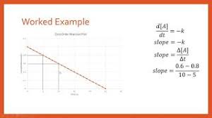 About press copyright contact us creators advertise developers terms privacy policy & safety how youtube works test new features press copyright contact us creators. How To Find The Rate Constant For A Zero Order Reaction From A Graph Youtube