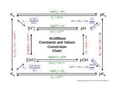 Ab Conversion Chart Fall09 Log Ka Pka Ka Ka 10 Pka H