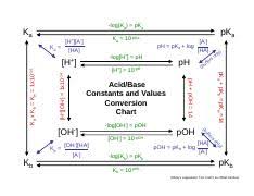 ab conversion chart fall09 log ka pka ka ka 10 pka h