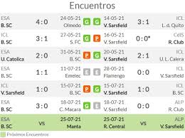 Aunque damos la ventaja a los anfitriones, este partido parece que será de pocos goles, y la opción de menos de 2,5 goles parece una opción fiable basada en el rendimiento de ambos equipos en esta competición esta temporada y en la naturaleza de la eliminatoria tras el ajustado partido de ida. Mbqhacfrxuw02m