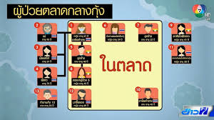 สั่งล็อกดาวน์ สมุทรสาคร ผู้ว่าฯแถลงติด โควิด นับ 548 ราย จากการตรวจหาเชื้อทั้งหมดเพิ่มอีก 1149 ราย พร้อมห้ามเดินทางออกนอกจังหวัด Bzs655hi Ufc1m
