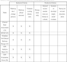 table 1 from clinical pathway audit tools a systematic