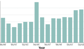 deforestation in brazil wikipedia