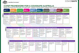 100% capacity at allocated seated, ticketed venues with patrons encouraged to wear masks on entry and exit (e.g. Gostralia