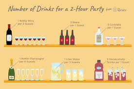 How To Calculate The Number Of Drinks For A Party