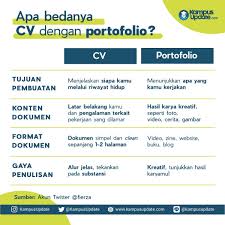 Top cv builder, build a free & perfect cv with ease. Kampus Update A Twitter Sebagai Mahasiswa Fresh Graduate Kadang Kalau Ada Info Magang Lowongan Masih Bingung Perbedaan Cv Dan Portofolio Jenisnya Gimana Sih Kampus Update Spesial Merangkum Perbedaan Cv Dan Portofolio Dari Twitter Kak