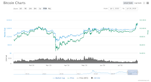 As of march, the amount of the coin in circulation has exceeded the $1 trillion milestone. As Altcoin Season Presses On What S Next For Crypto Futures Finance Magnates