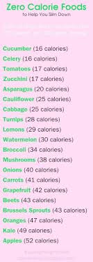 Pin On Fat Loss