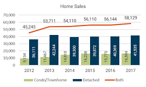 Childre chevrolet year end sales continued 2015. 2017 Year End Housing Market Statistics Recolorado