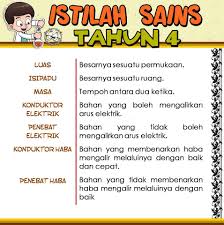 Please fill this form, we will try to respond as soon as possible. Istilah Sains Tahun 4 5 Dan 6 Koleksi Grafik Untuk Guru