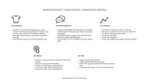 Marketingziele unter marketingzielen sind künftig angestrebte zielsetzungen zu verstehen, die als ergebnisse von entscheidungen und maßnahmen eintreten sollen. Designpilot Marketingziele