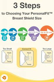 73 interpretive medela breastshield sizes