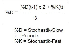 Merken sie sich die formel. Wie Sie Mit Dem Stochastik Indikator An Der Borse Gewinnen Trading Ideen De