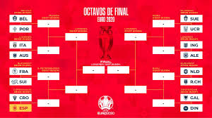Octavos de final de eurocopa 2021: Dqoc Nq3d1yqnm
