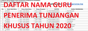 Kepala ra/madrasah mengidentifikasi, menghimpun, dan mengusulkan guru dalam unit kerjanya yang memenuhi syarat untuk diajukan ke kantor kementerian agama kabupaten/kota sebagai calon penerima tunjangan khusus guru ra/madrasah pns dan bukan pns (format surat usulan dan lampirannya, lihat lampiran 2a, 3, 4a, 48, dan sa). Daftar Nama Guru Penerima Tunjangan Khusus Tahun 2020 Guru Now