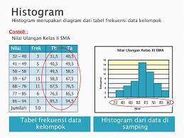 Maybe you would like to learn more about one of these? Pengantar Statistika Pengertian Data Statistik Ppt Download