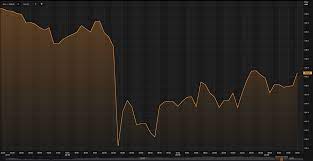 Last year was a low point for many marijuana stocks. Forex Investment La Gi Forex Market In Oman