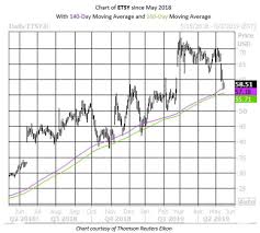 etsy stock could return to record highs next month