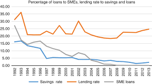 We did not find results for: The Role Of Moral Transaction Mode For Sustainability Of Banking Business A Proposed Conceptual Model For Islamic Microfinance Banks In Nigeria Emerald Insight