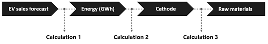 Microeconomics studies the behavior of individual households and firms in making decisions on the allocation of limited resources. Https Publications Jrc Ec Europa Eu Repository Bitstream Jrc123439 Roskill Jrc Classi Ni Market Study Identifiers Final Pdf