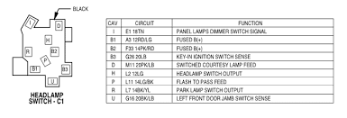 Maybe you would like to learn more about one of these? Dodge Ram Dimmer Switch Wiring Diagram Wiring Diagram 131 Schedule