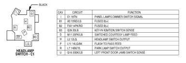 2003 chevrolet cavalier fuse diagra 2003 chevrolet cavalier fuse diagram 2003 chevrolet cavalier fuse diagram for instrument panel fuse box. Swapping Pull Knob For Turn Knob Headlamp Switch Dodgeforum Com