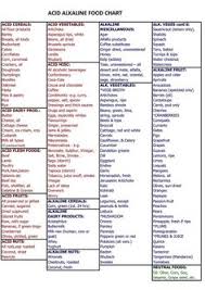 16 Best Acidic Vs Alkaline Foods Images Alkaline Foods