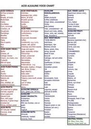 16 best acidic vs alkaline foods images alkaline foods