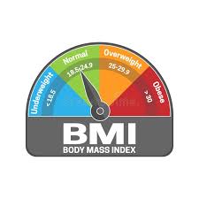 Body mass index (bmi) is a value derived from the mass (weight) and height of a person. Bmi Body Mass Index Calculate Illustration Or Infographic Chart Underweight Normal Overweight And Obese Stock Vector Illustration Of Loss Level 157561387