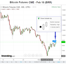 cme bitcoin futures contract expire geld trick fifa 19