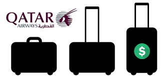 The credit card showing the first six and last four digits and masking the rest of the numbers; Qatar Airways Baggage Fees Allowance Policy 2021