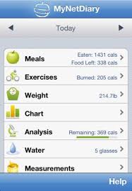 Calorie Counter By Mynetdiary