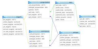 Struktur organisasi upt perpustakaan al ghazali cilacap kepala perpustakaan : 2 Cara Mudah Membuat Database Perpustakaan Kelas Programmer
